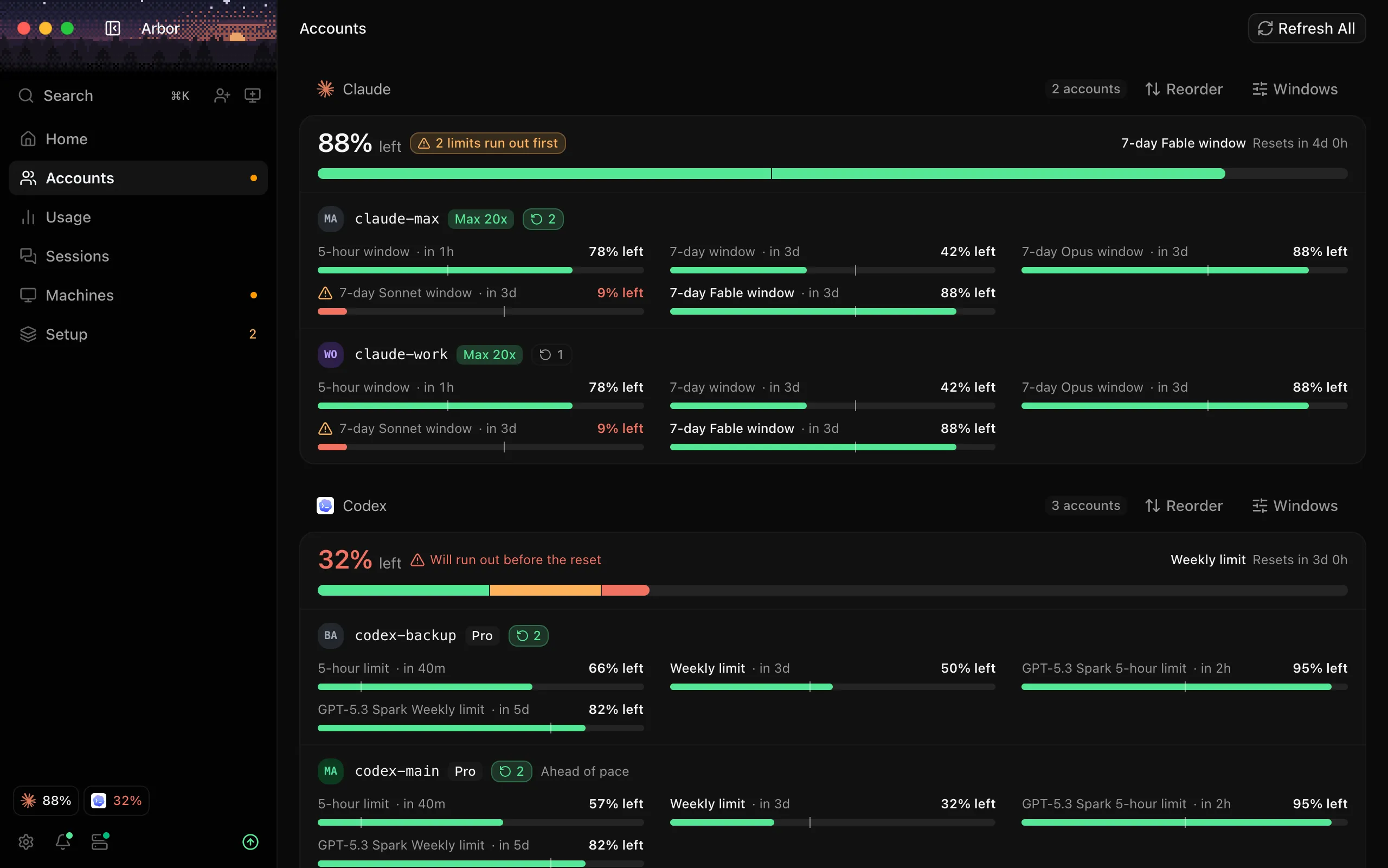 Arbor's Accounts page: Claude at 88% left across two Max accounts and Codex at 32% left across three, with every account's 5-hour, weekly and per-model limits and when each resets.